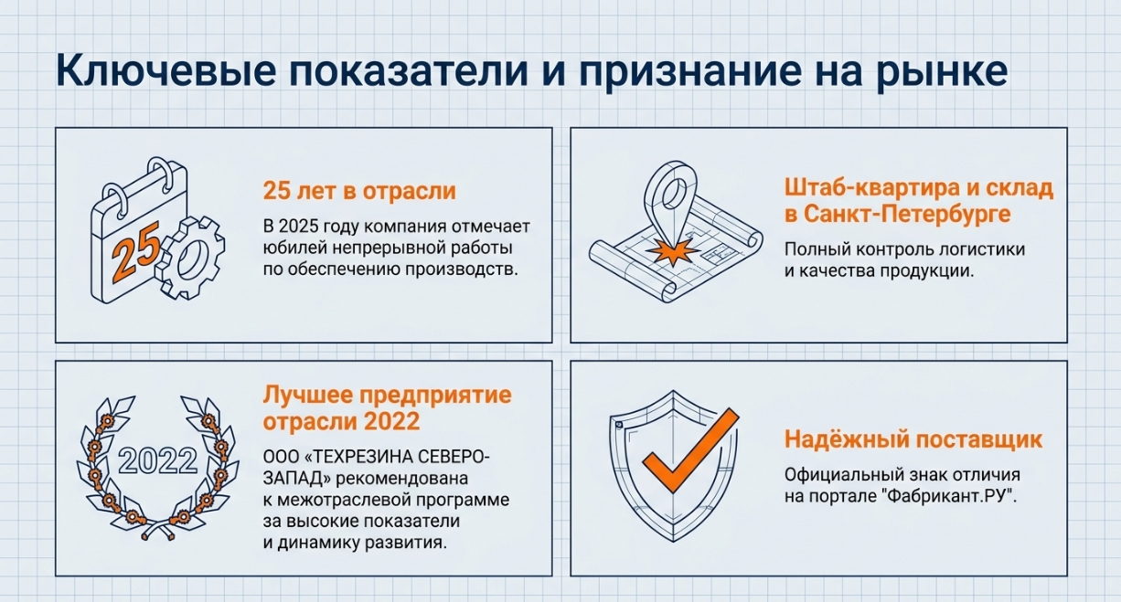 Почему стоит заказать РТИ по индивидуальным чертежам