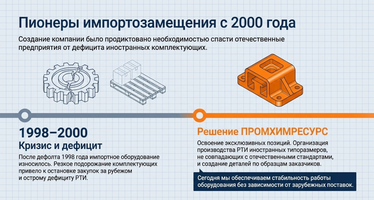 Преимущества сотрудничества с производителем