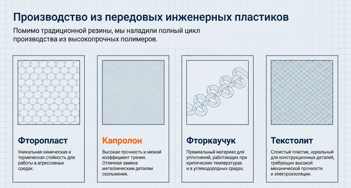 А вы знали, что резина умеет "дышать"?